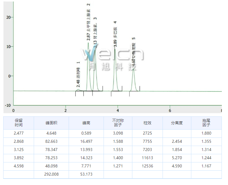 1655950505426487.png 微信截图_20220623100955.png