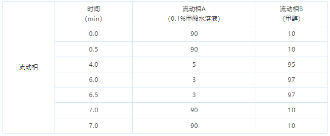 1657084731877977.png 微信截图_20220706131839.png