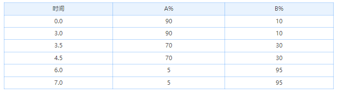 1658303111789504.png 微信截图_20220720154450.png